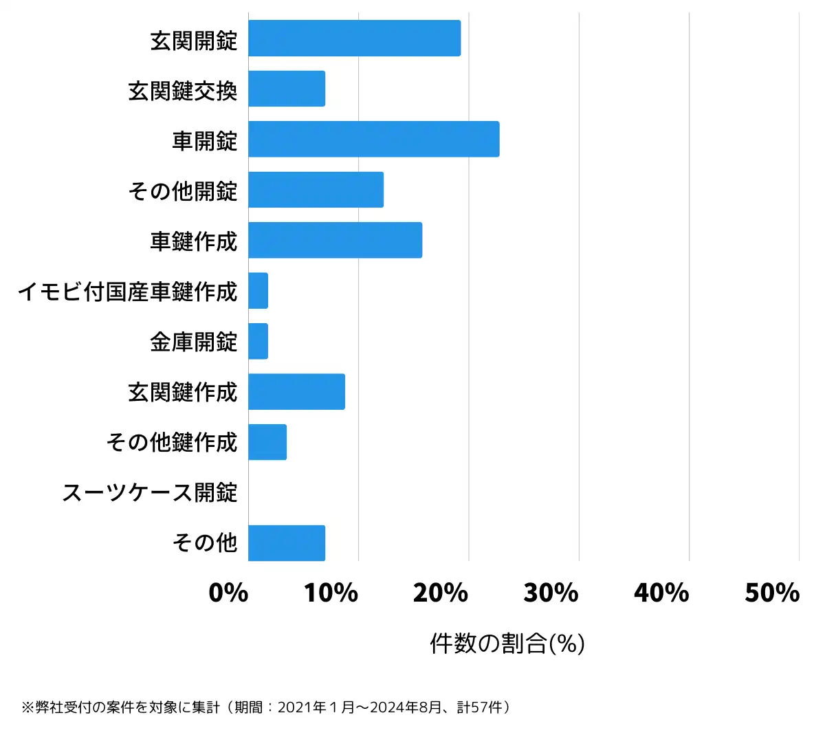 佐賀県神埼郡の鍵開け・鍵交換の相談傾向