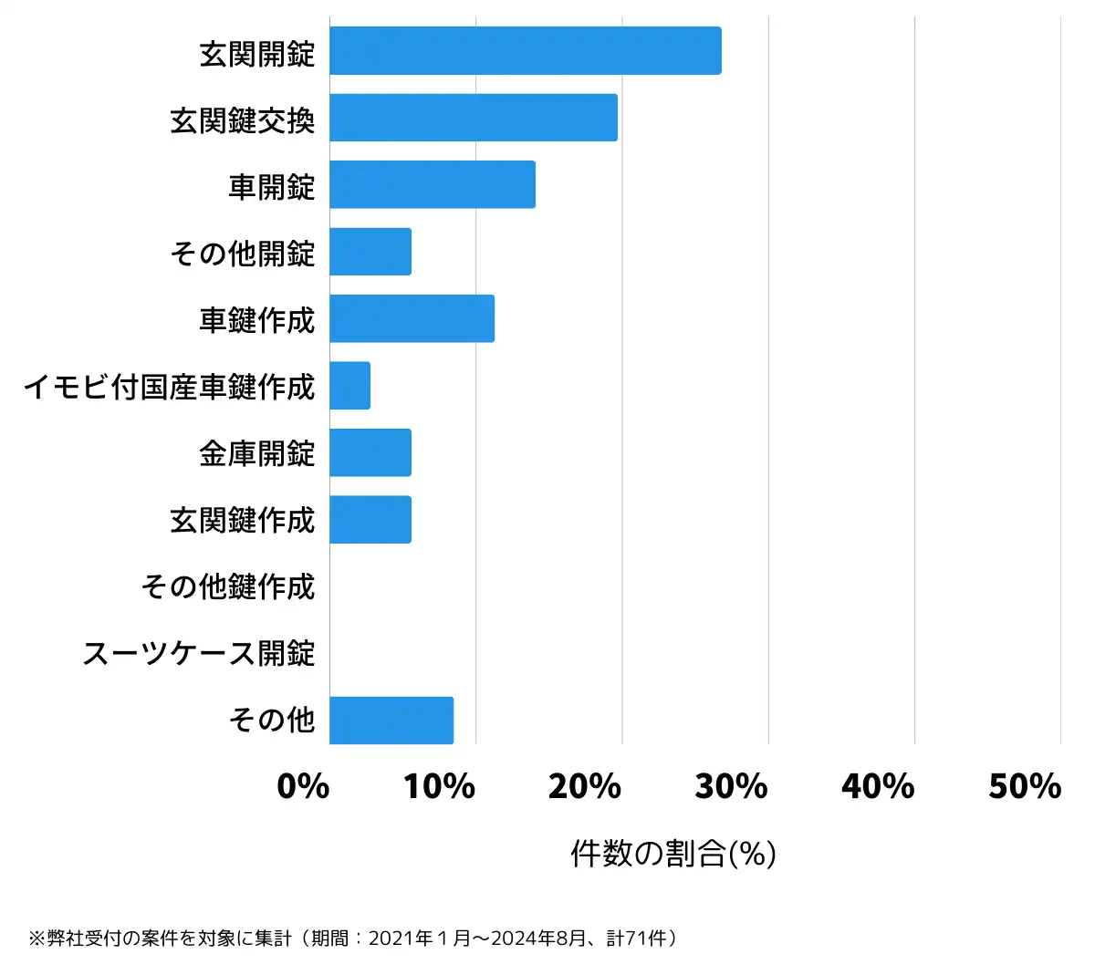 和歌山県有田市の鍵開け・鍵交換の相談傾向