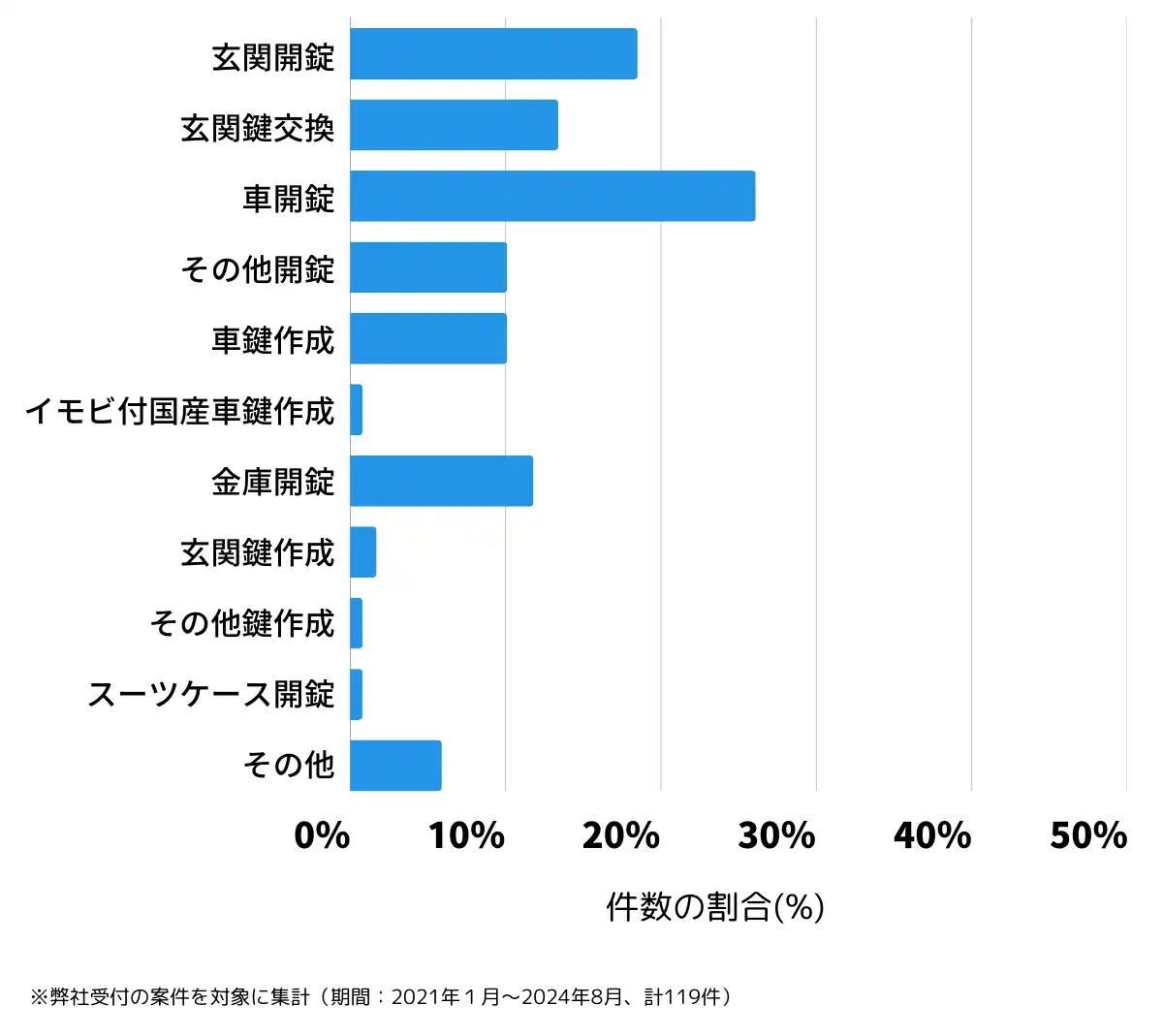和歌山県有田郡の鍵開け・鍵交換の相談傾向
