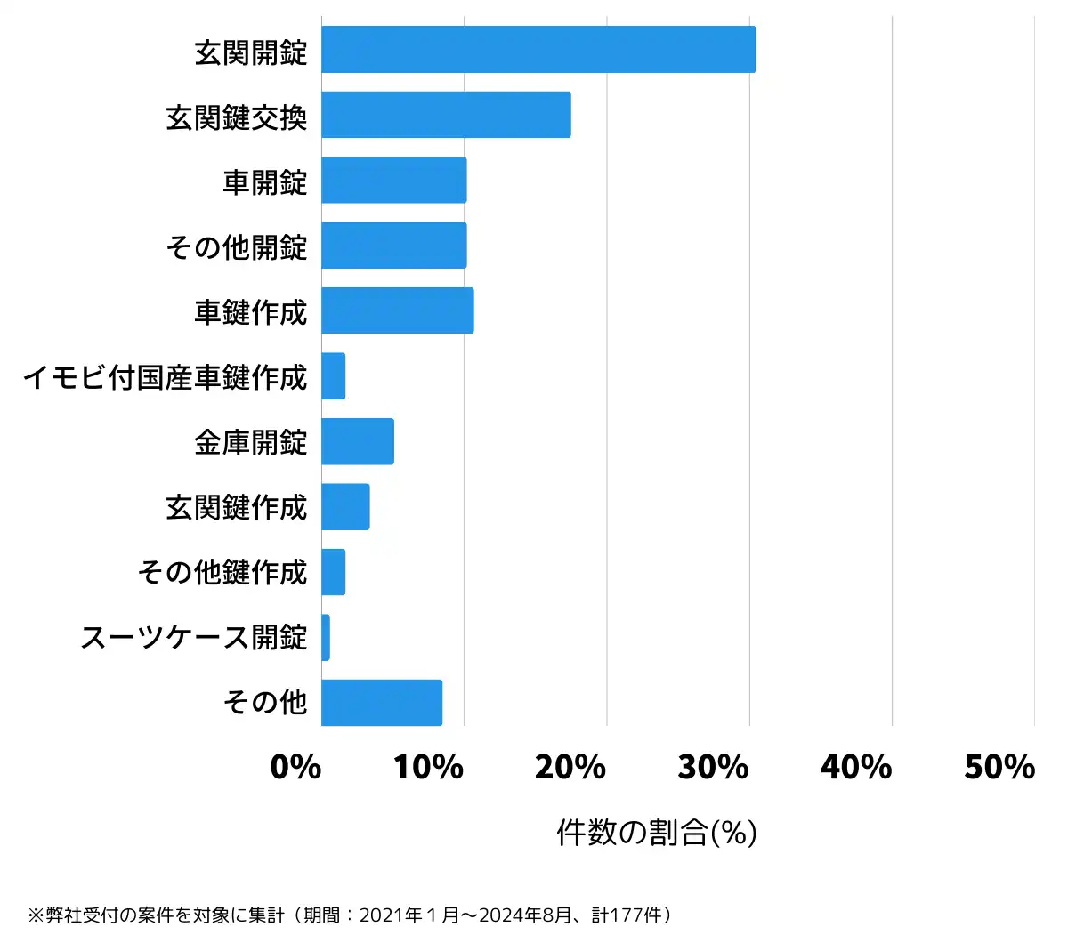 和歌山県橋本市の鍵開け・鍵交換の相談傾向