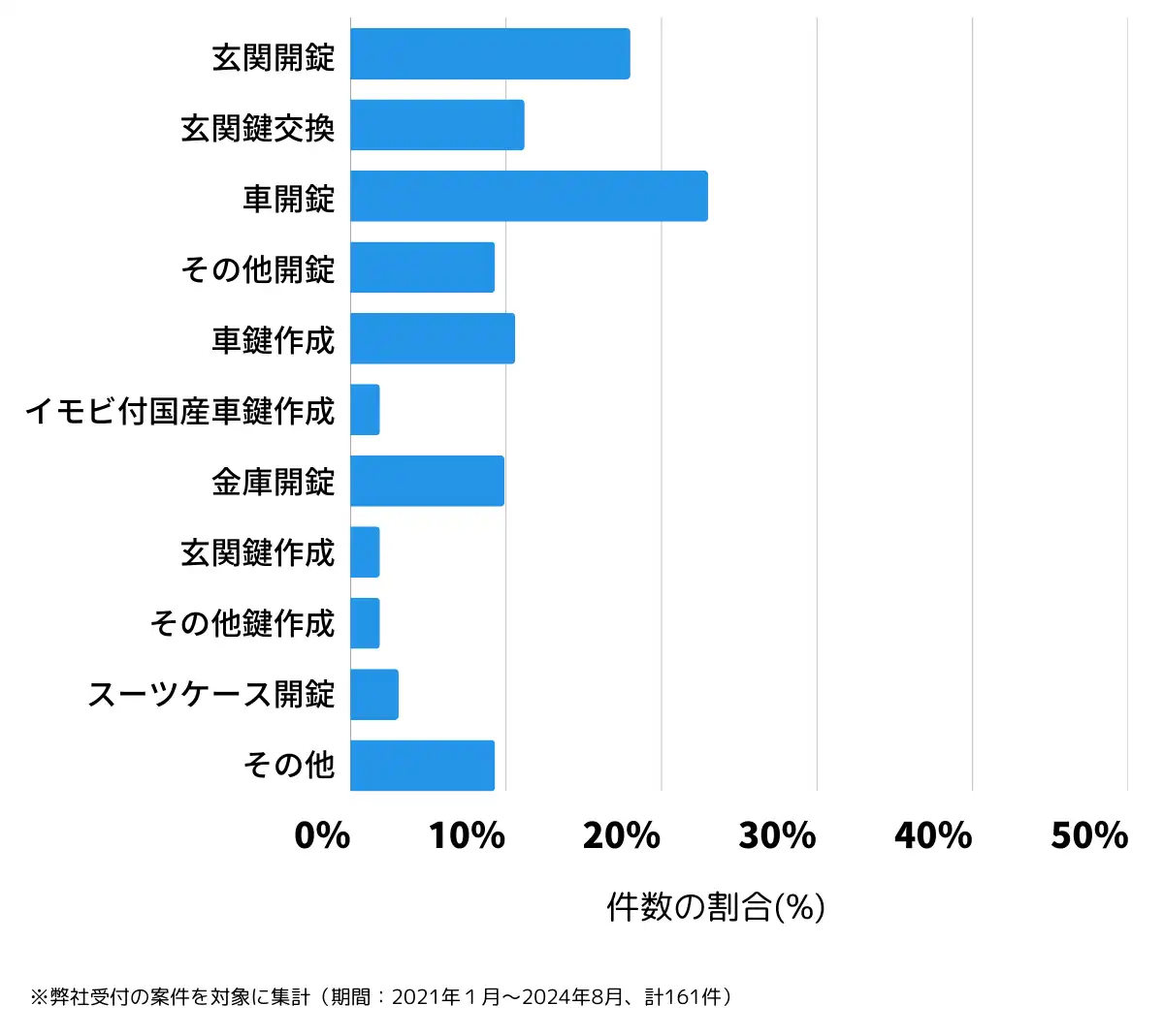 和歌山県日高郡の鍵開け・鍵交換の相談傾向