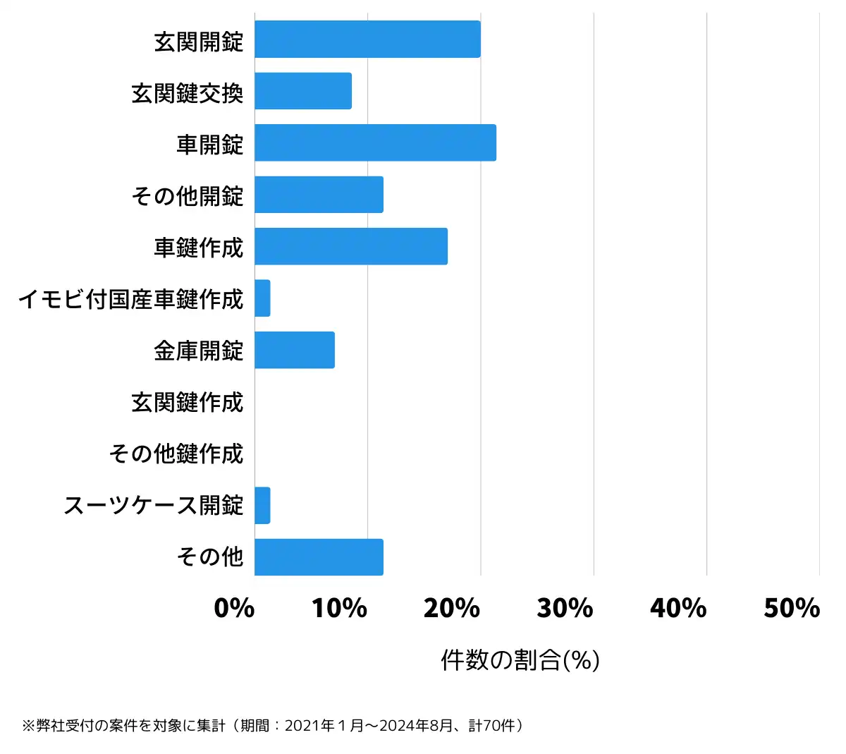 和歌山県伊都郡の鍵開け・鍵交換の相談傾向