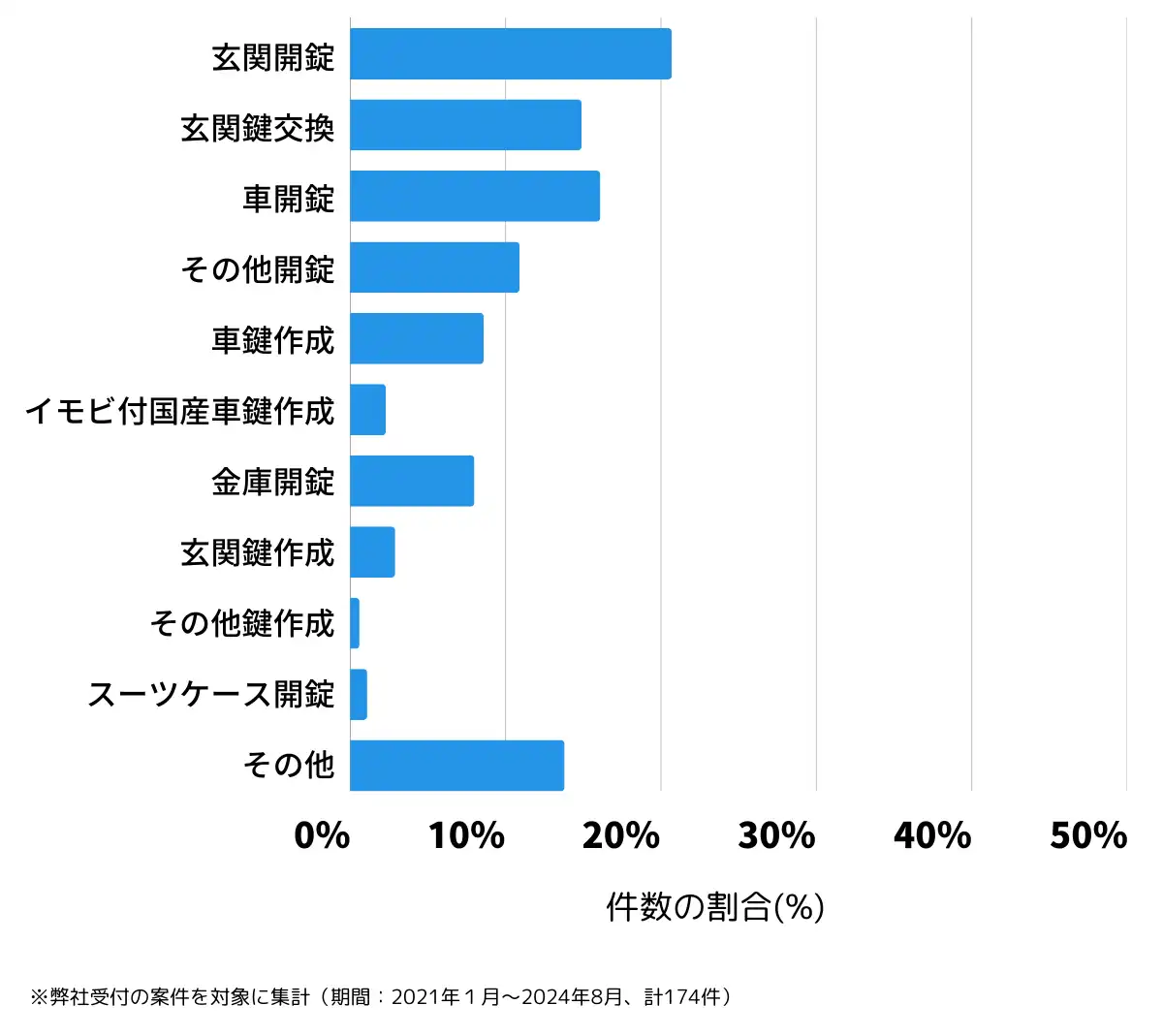 和歌山県海南市の鍵開け・鍵交換の相談傾向