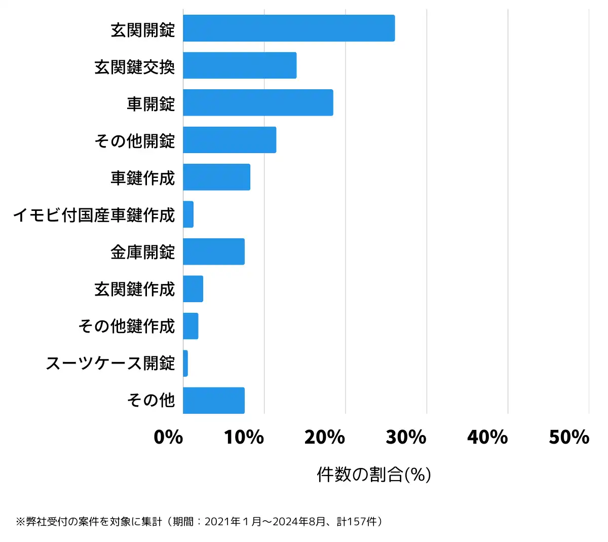 和歌山県紀の川市の鍵開け・鍵交換の相談傾向