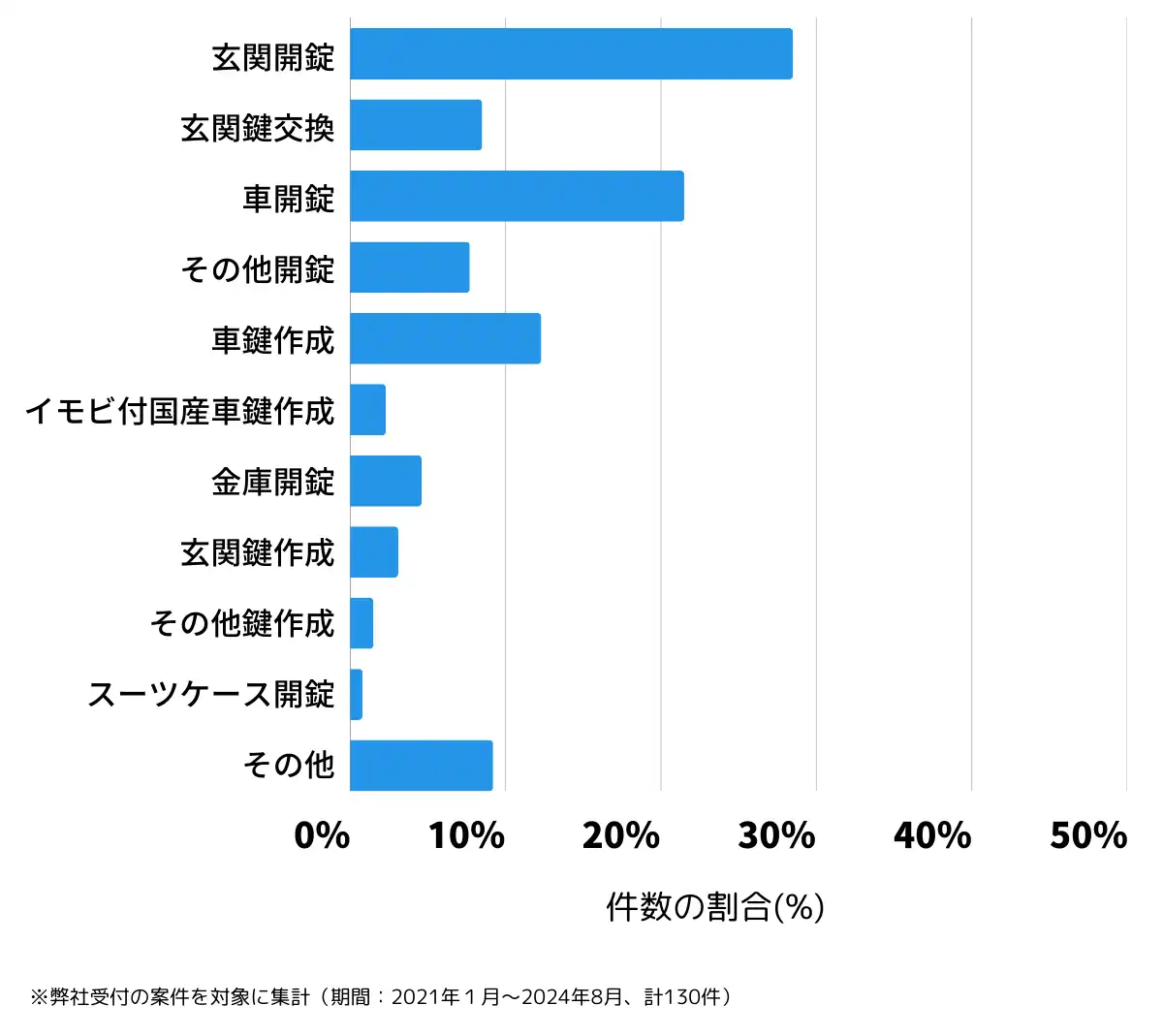 和歌山県新宮市の鍵開け・鍵交換の相談傾向