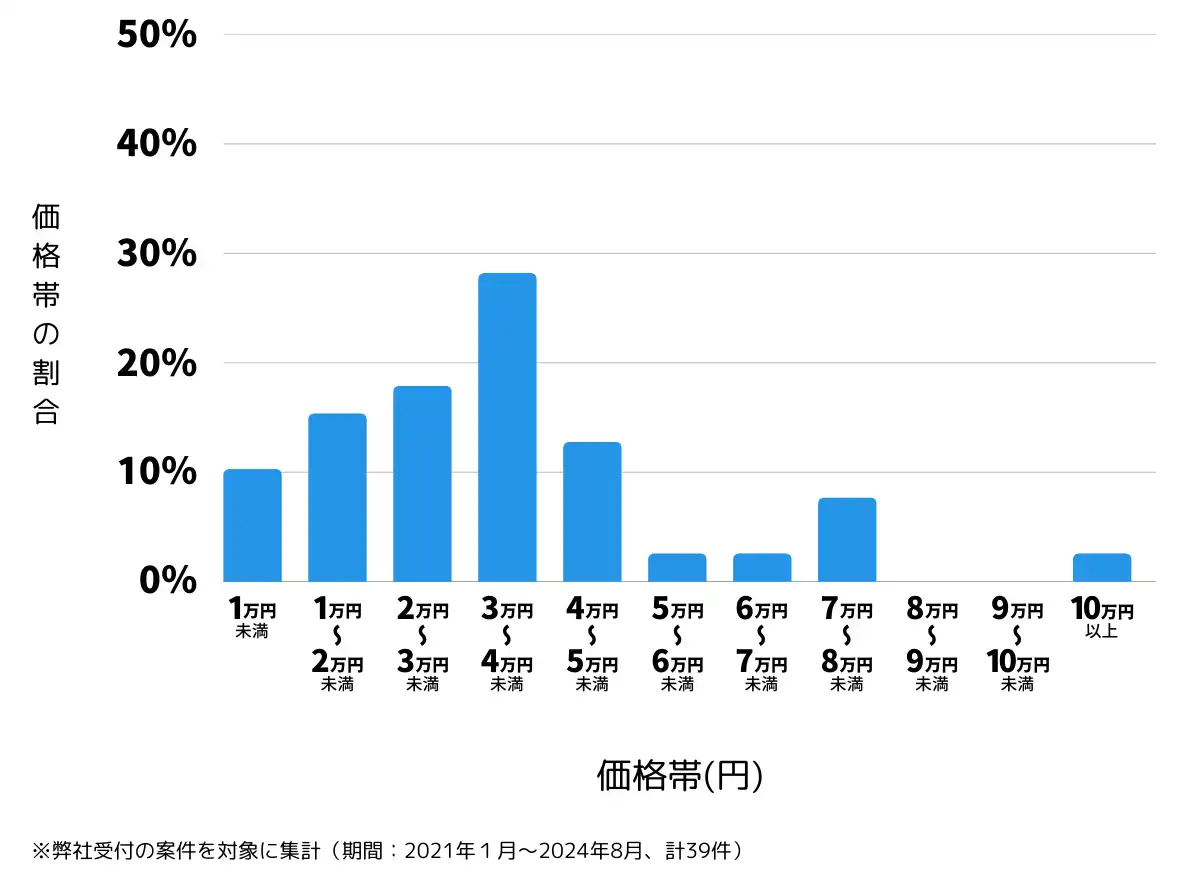 愛媛県八幡浜市の鍵開け・鍵交換の費用相場