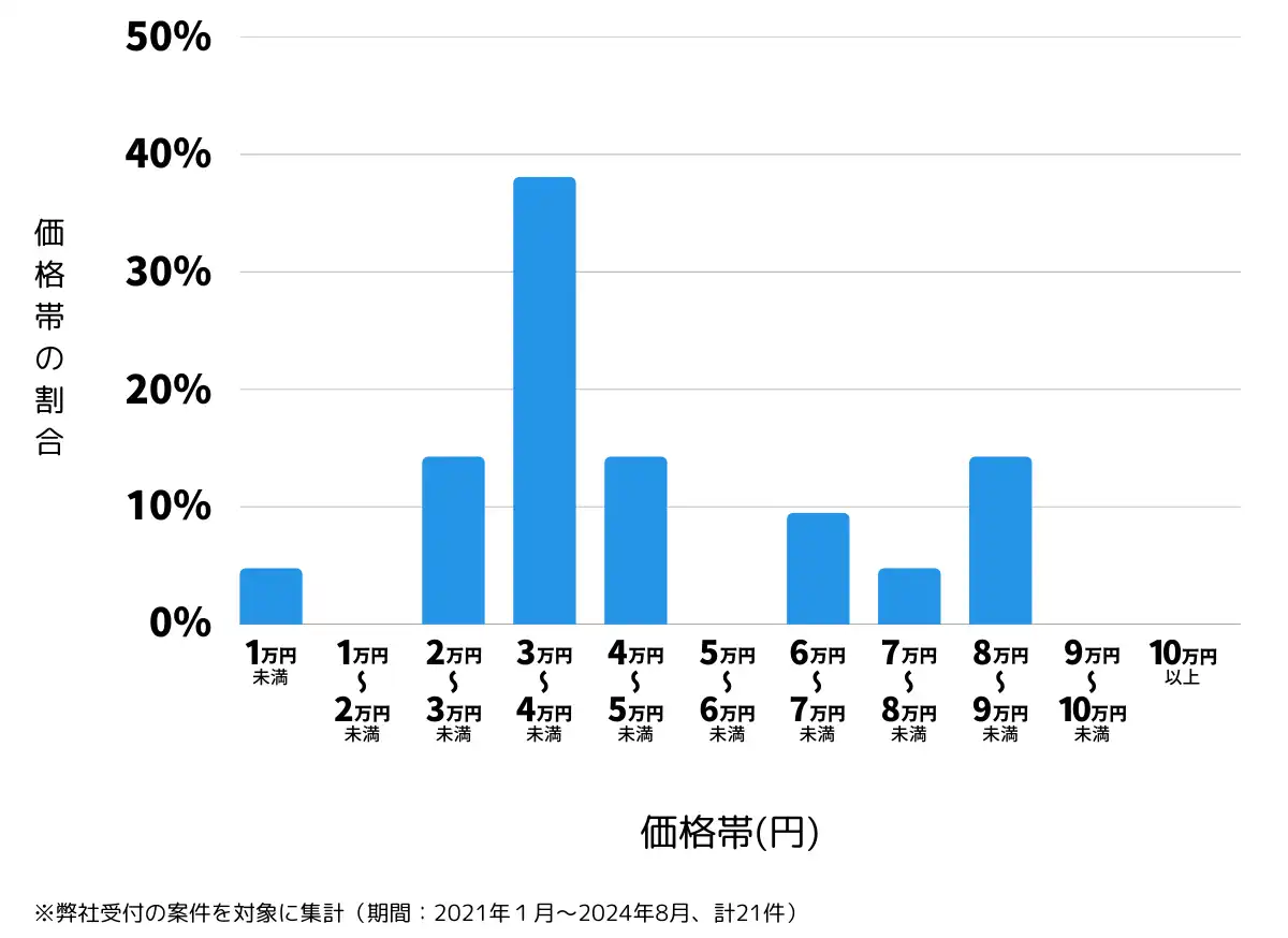 群馬県吾妻郡の鍵開け・鍵交換の費用相場