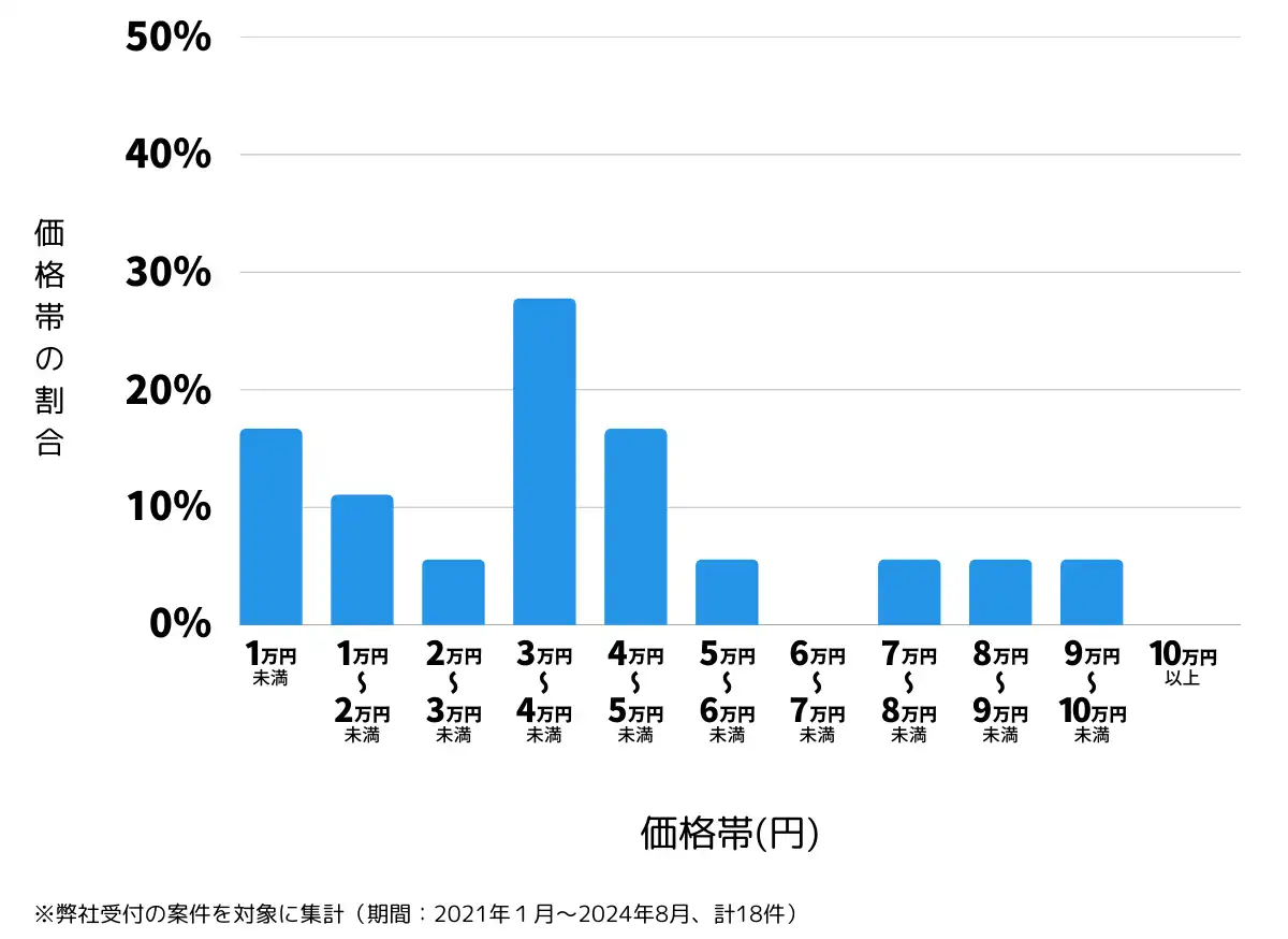 佐賀県嬉野市の鍵開け・鍵交換の費用相場