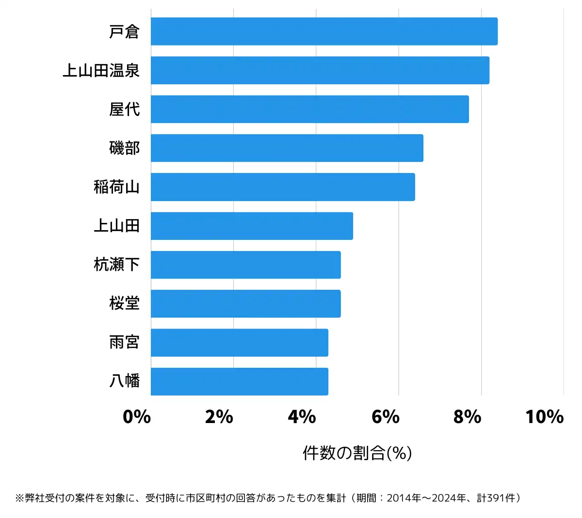 長野県千曲市の鍵開け・鍵交換の相談が多い地域