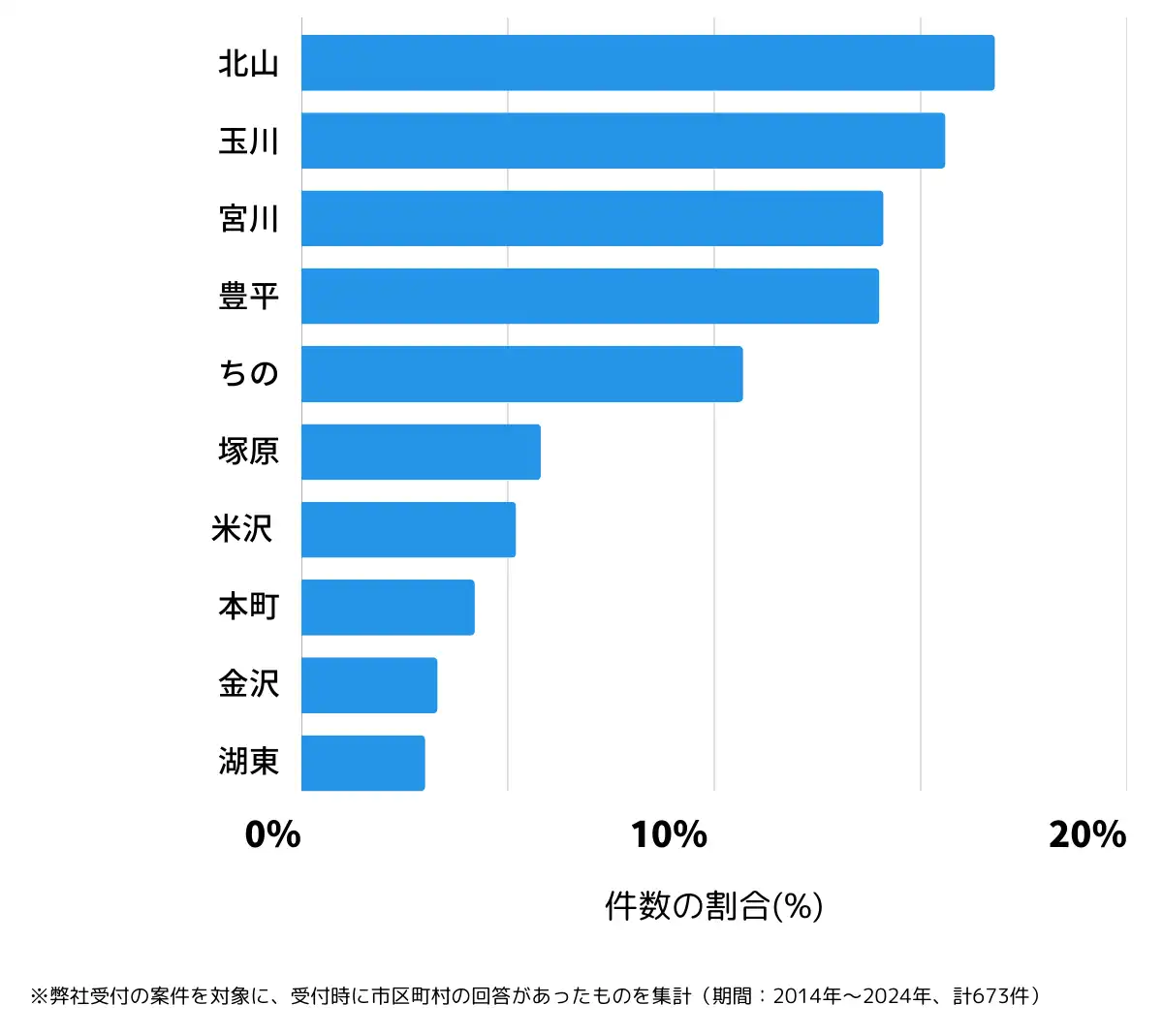 長野県茅野市の鍵開け・鍵交換の相談が多い地域