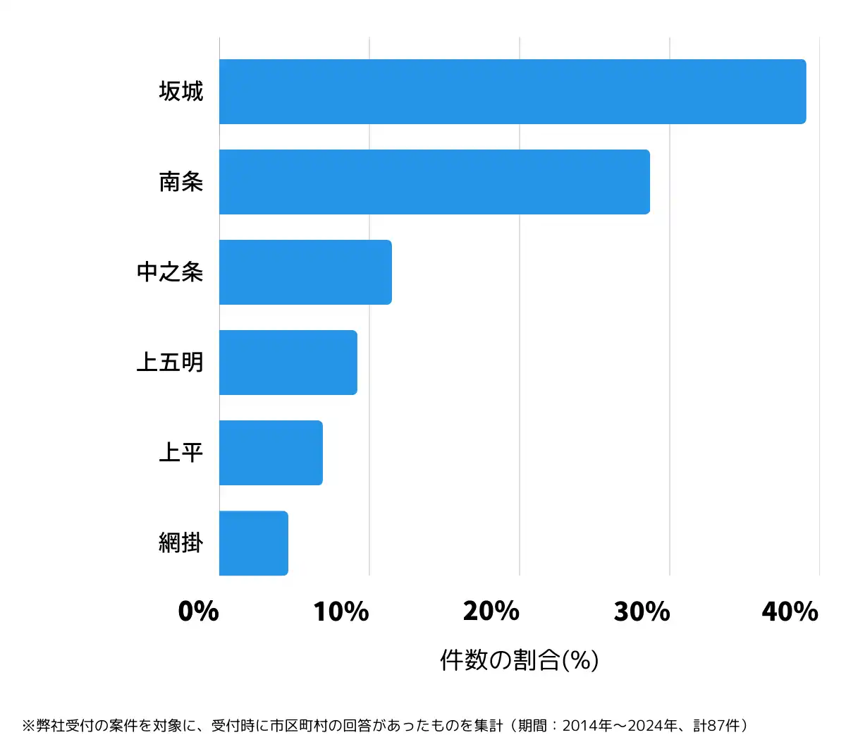 長野県埴科郡の鍵開け・鍵交換の相談が多い地域