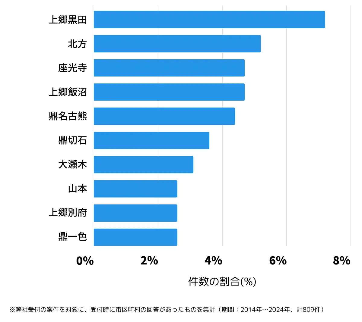 長野県飯田市の鍵開け・鍵交換の相談が多い地域