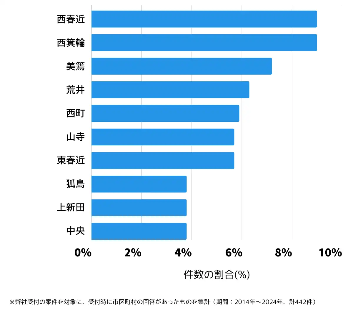 長野県伊那市の鍵開け・鍵交換の相談が多い地域