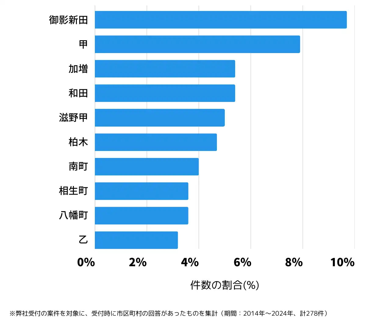 長野県小諸市の鍵開け・鍵交換の相談が多い地域