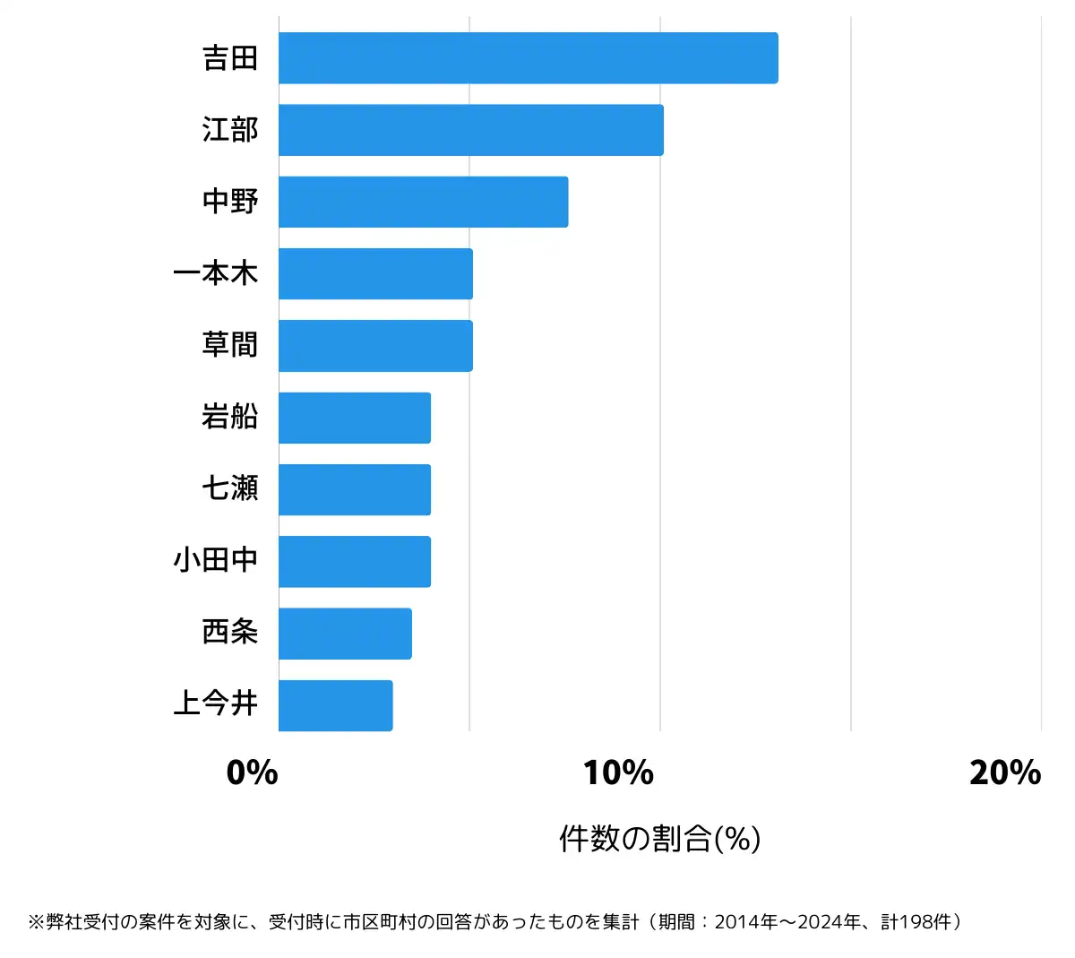 長野県中野市の鍵開け・鍵交換の相談が多い地域