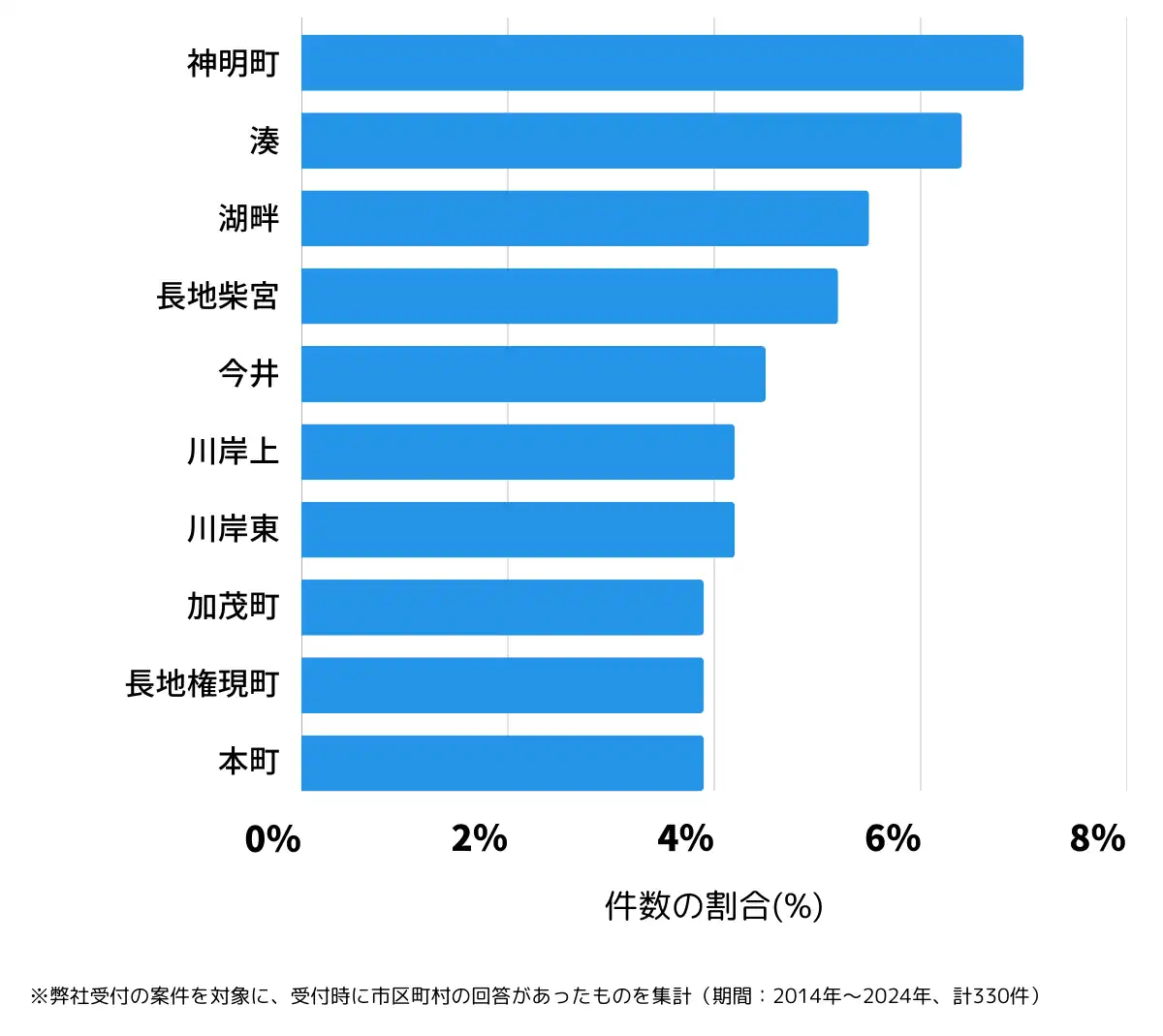 長野県岡谷市の鍵開け・鍵交換の相談が多い地域