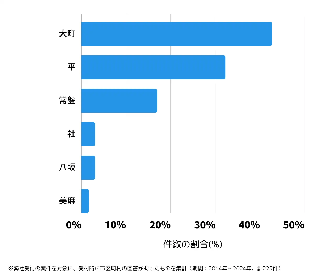 長野県大町市の鍵開け・鍵交換の相談が多い地域