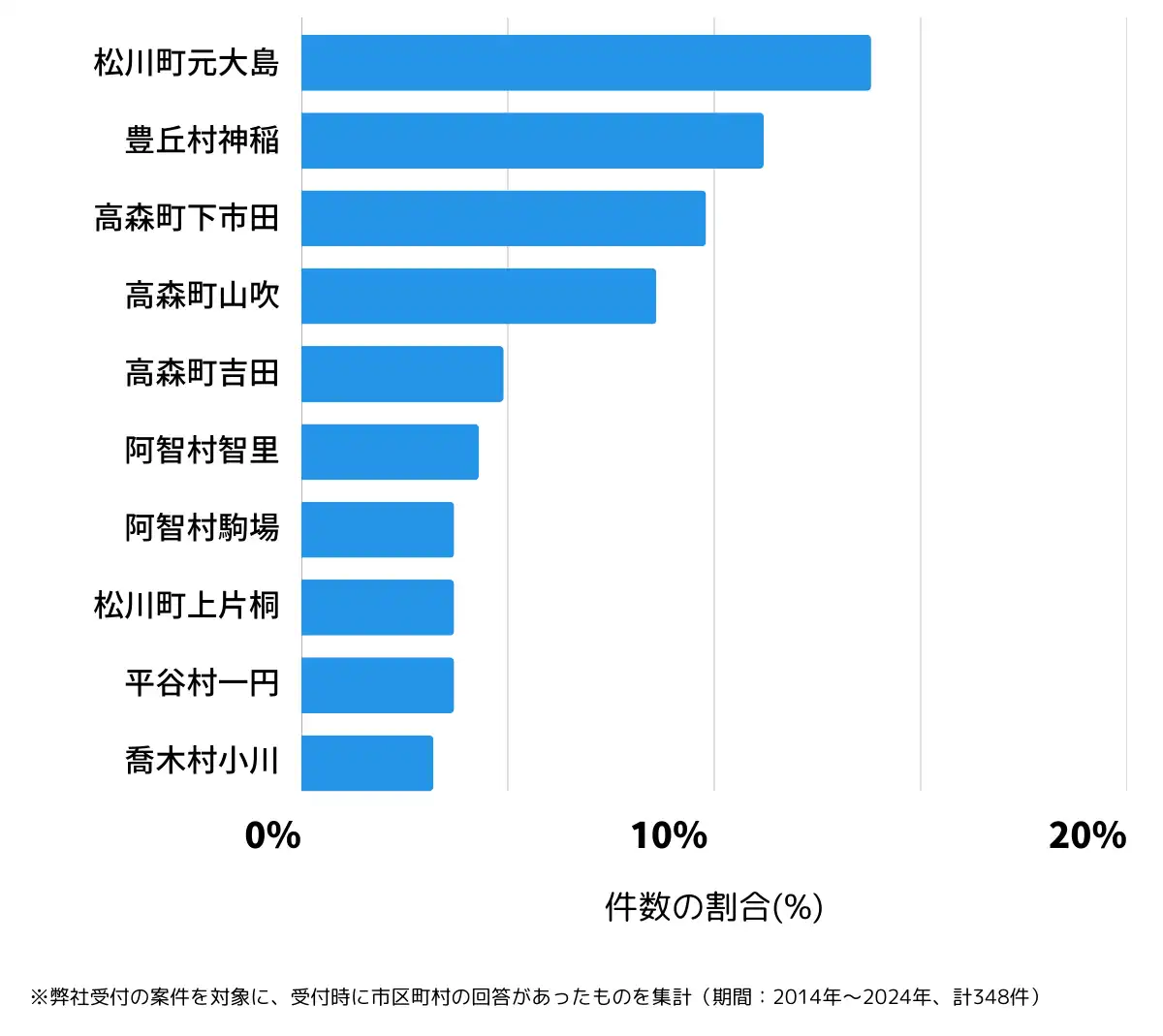 長野県下伊那郡の鍵開け・鍵交換の相談が多い地域