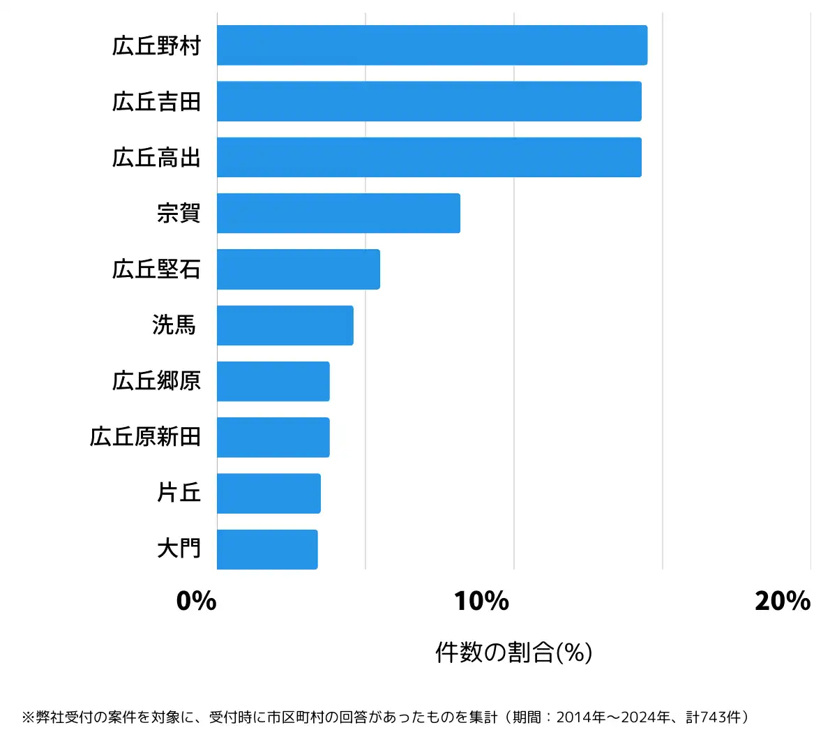 長野県塩尻市の鍵開け・鍵交換の相談が多い地域