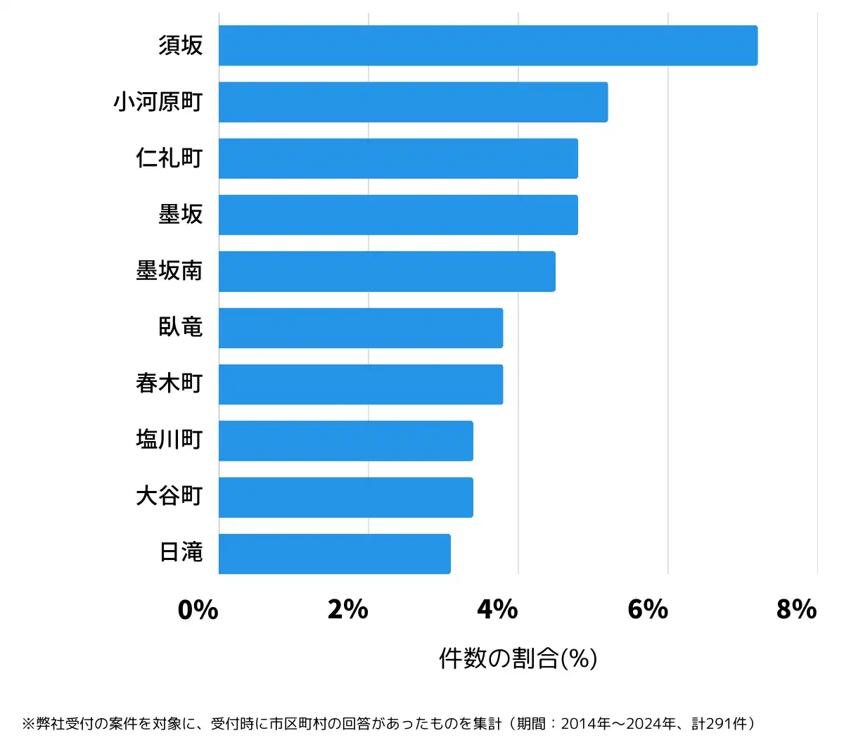 長野県須坂市の鍵開け・鍵交換の相談が多い地域