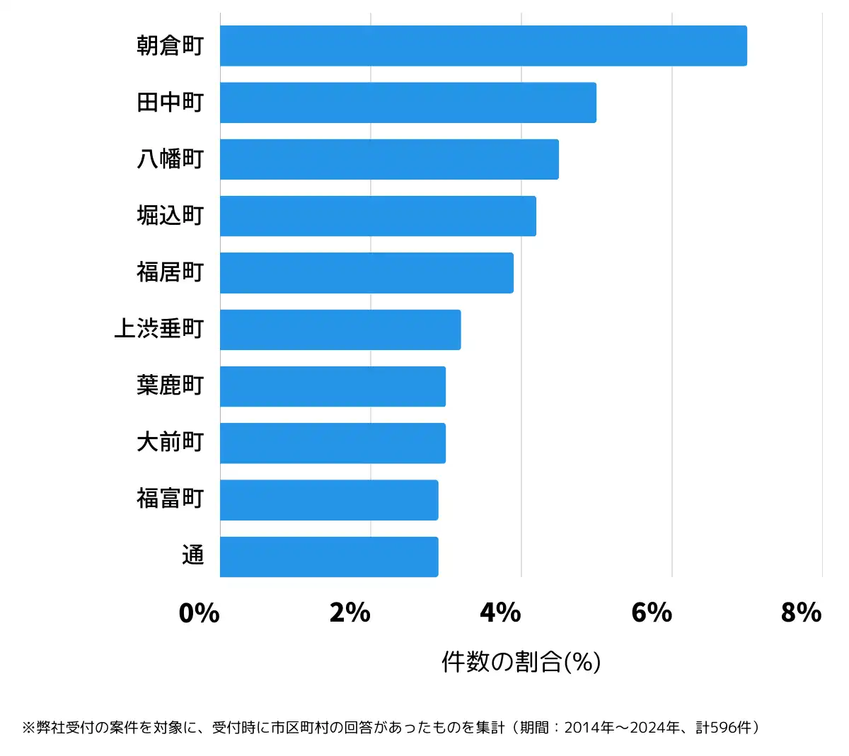 栃木県足利市の鍵開け・鍵交換の相談が多い地域