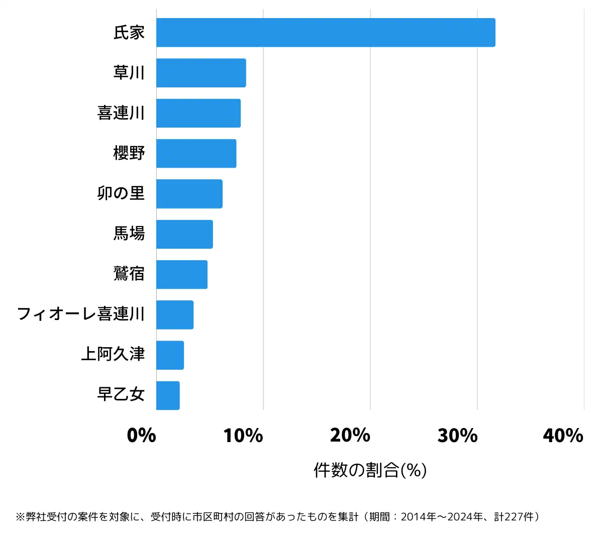 栃木県さくら市の鍵開け・鍵交換の相談が多い地域
