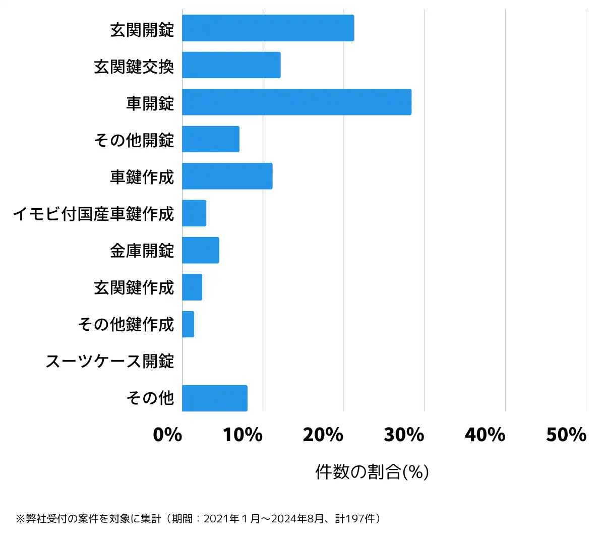 長野県千曲市の鍵開け・鍵交換の相談傾向