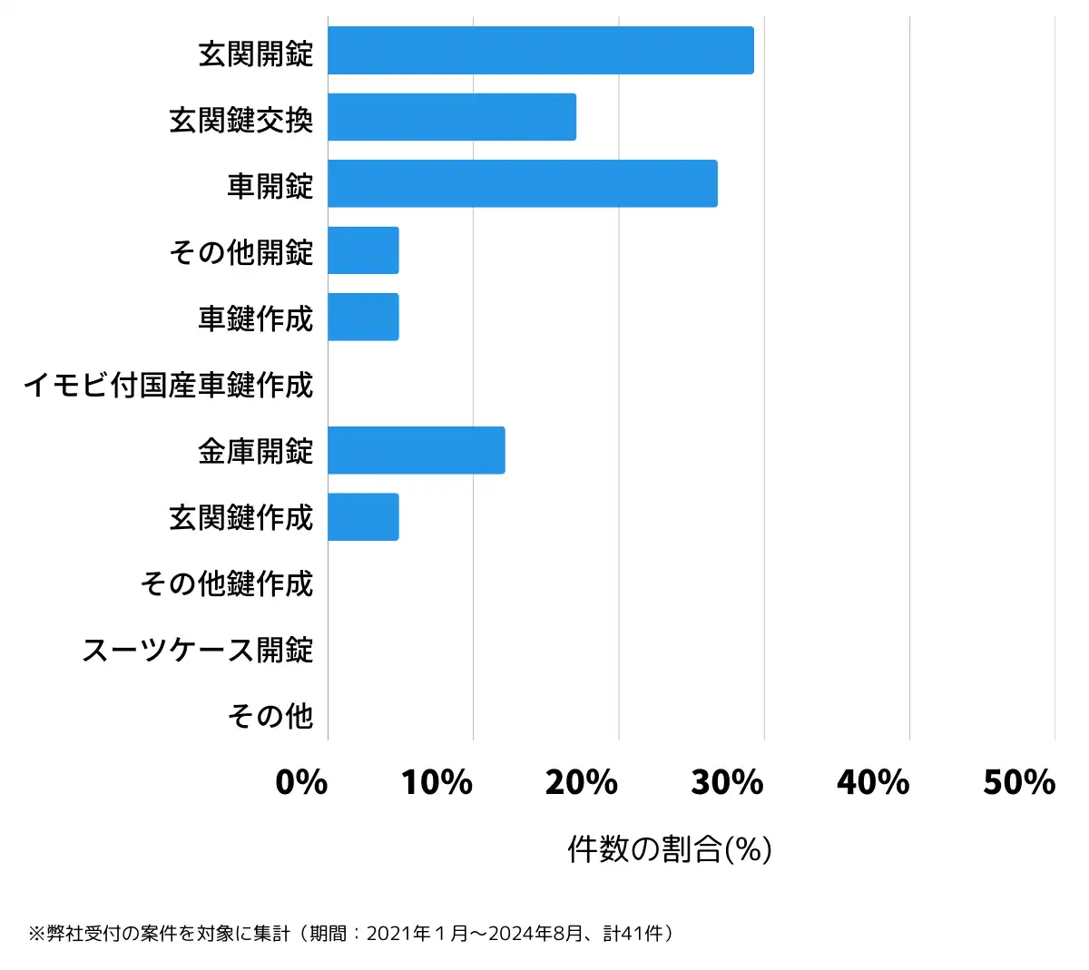 長野県埴科郡の鍵開け・鍵交換の相談傾向
