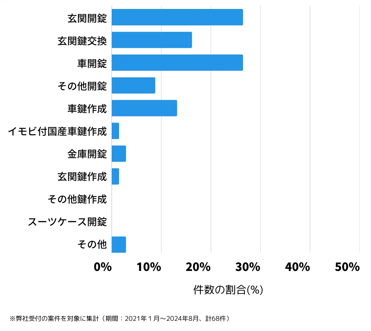 長野県東筑摩郡の鍵開け・鍵交換の相談傾向