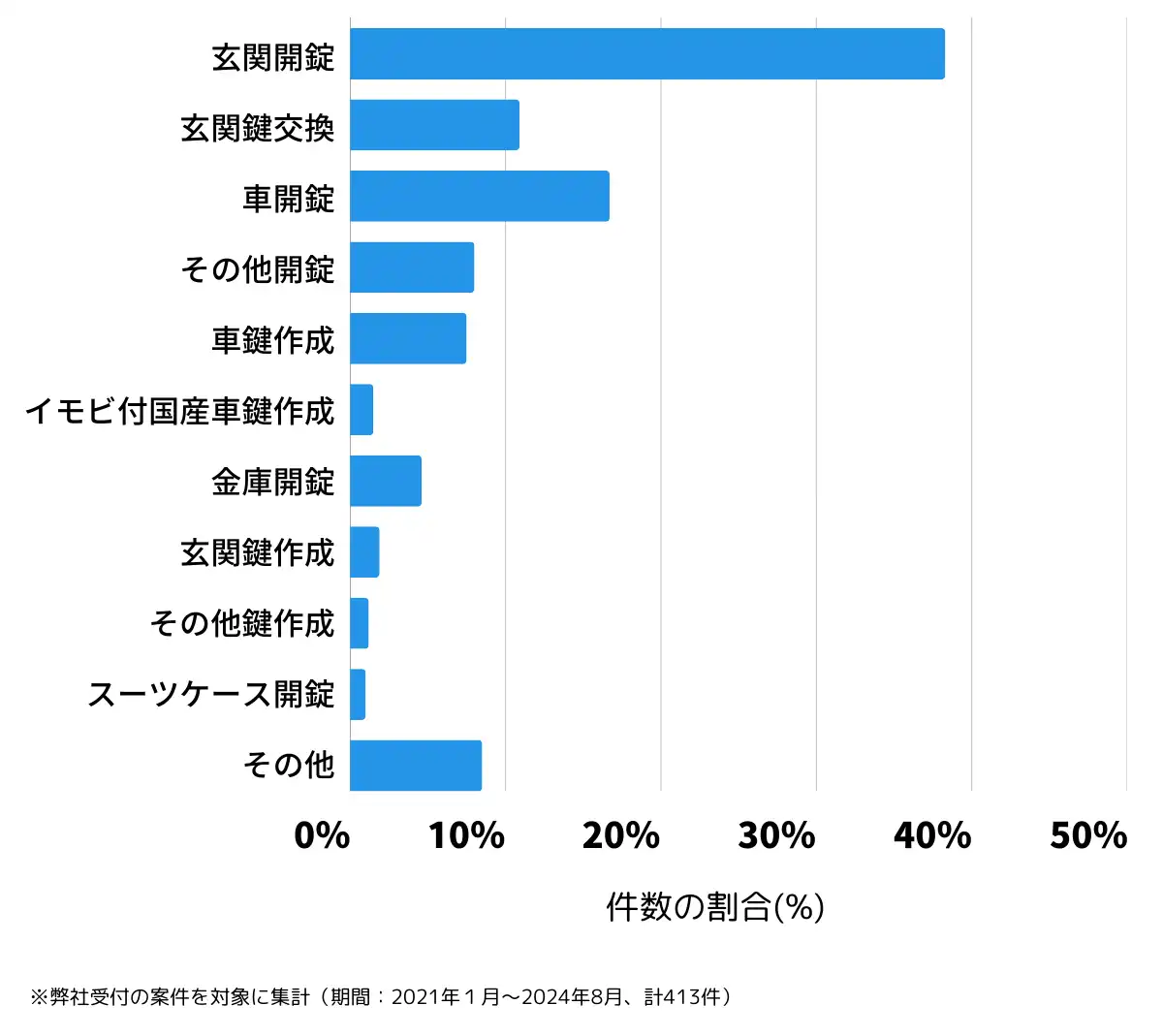 長野県飯田市の鍵開け・鍵交換の相談傾向