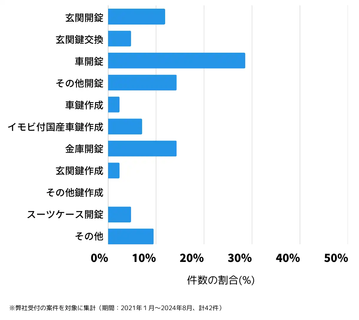 長野県飯山市の鍵開け・鍵交換の相談傾向