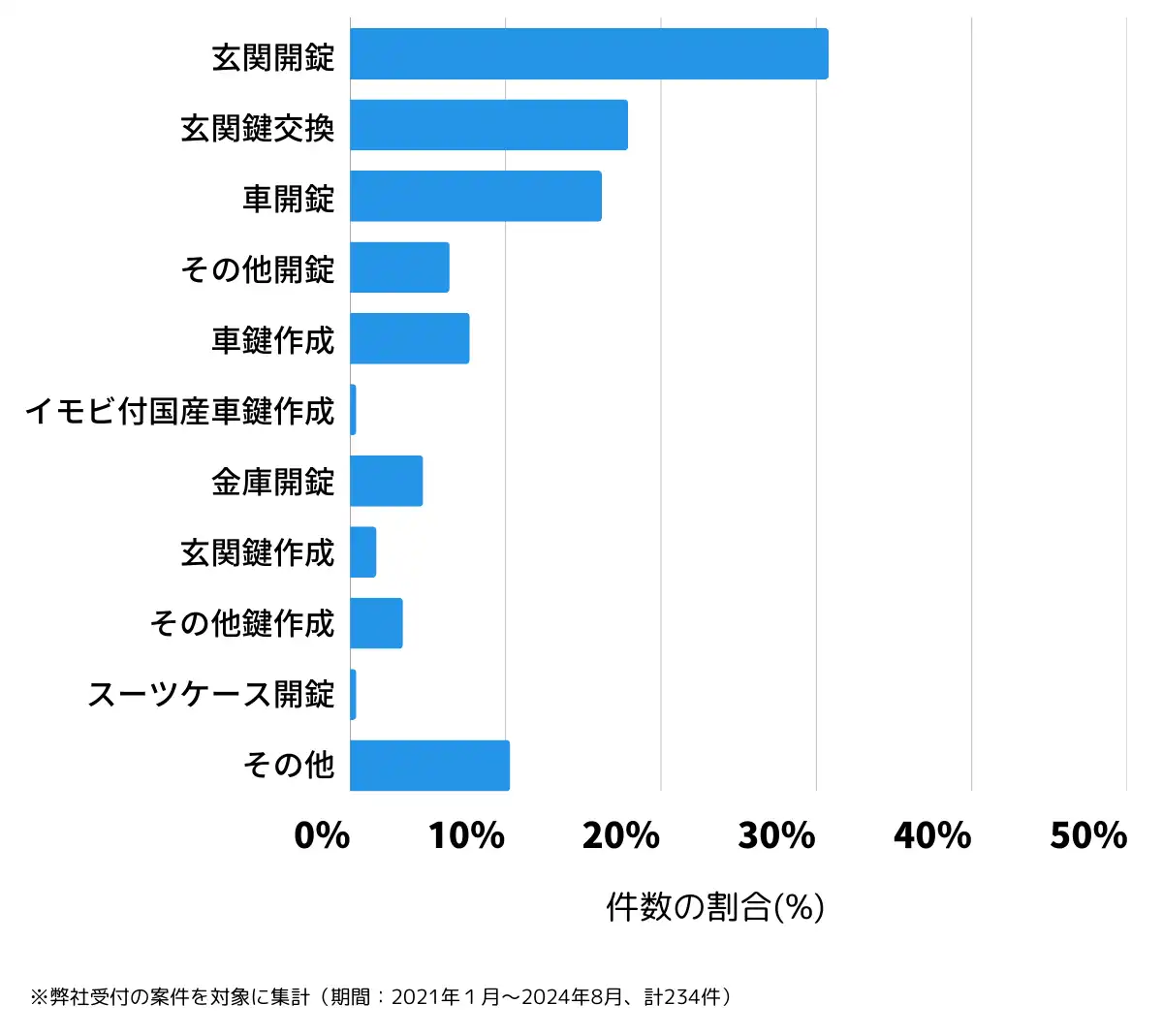 長野県上伊那郡の鍵開け・鍵交換の相談傾向