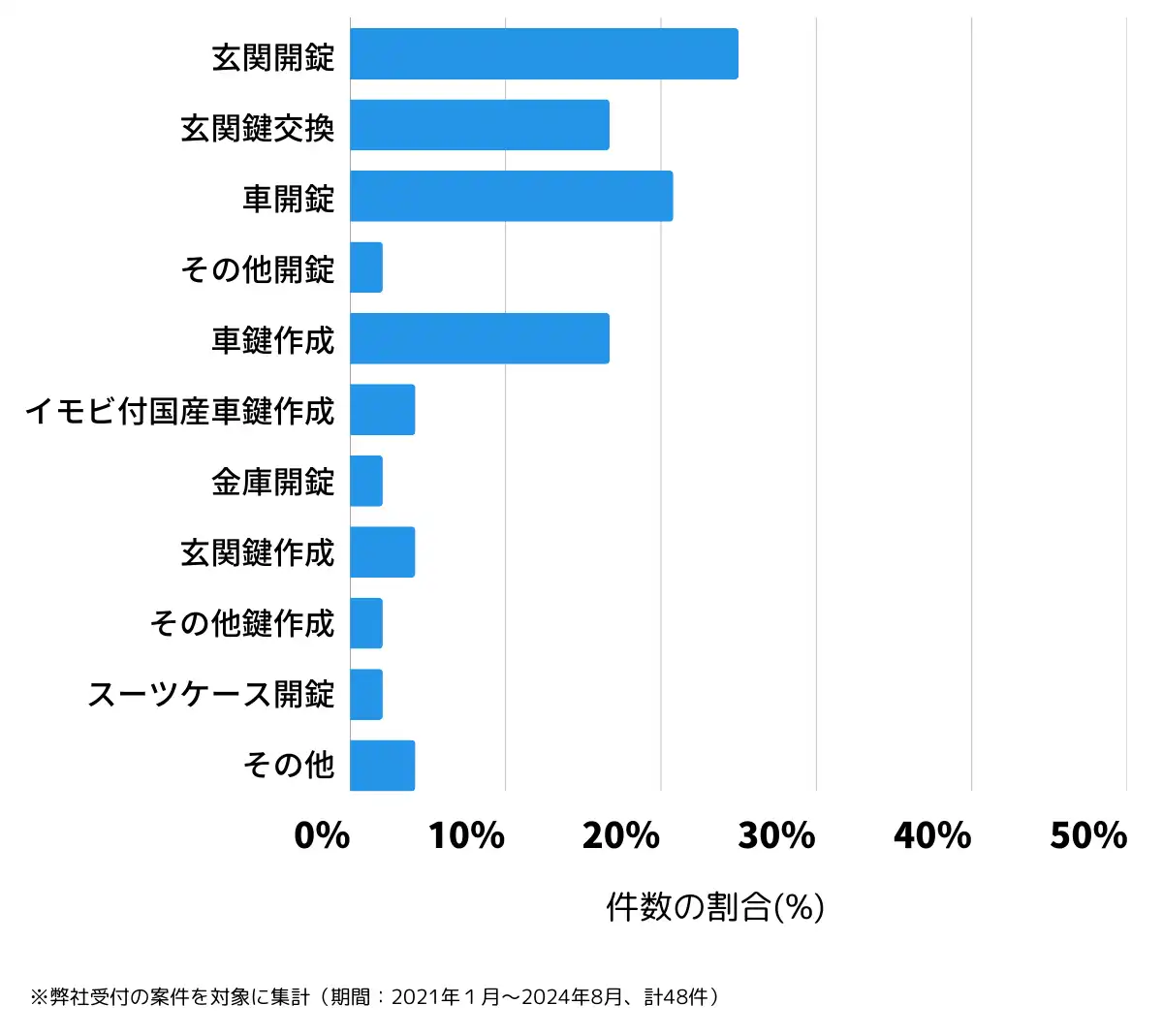 長野県上水内郡の鍵開け・鍵交換の相談傾向