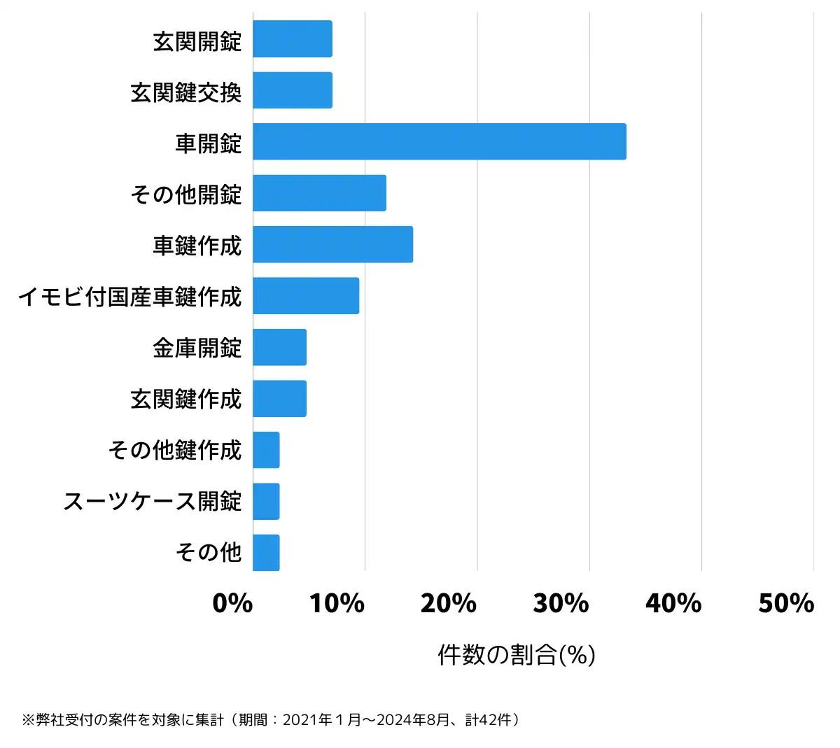 cost-average-nagano