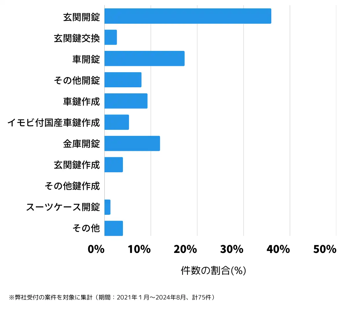 長野県木曽郡の鍵開け・鍵交換の相談傾向