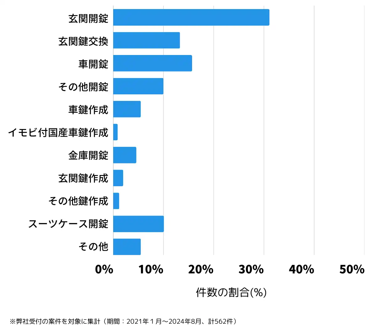 長野県北佐久郡の鍵開け・鍵交換の相談傾向