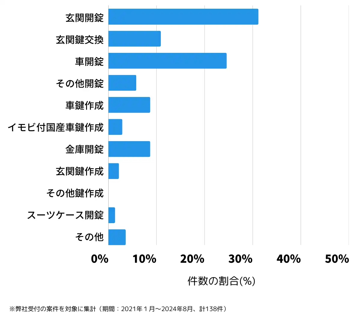 長野県小諸市の鍵開け・鍵交換の相談傾向
