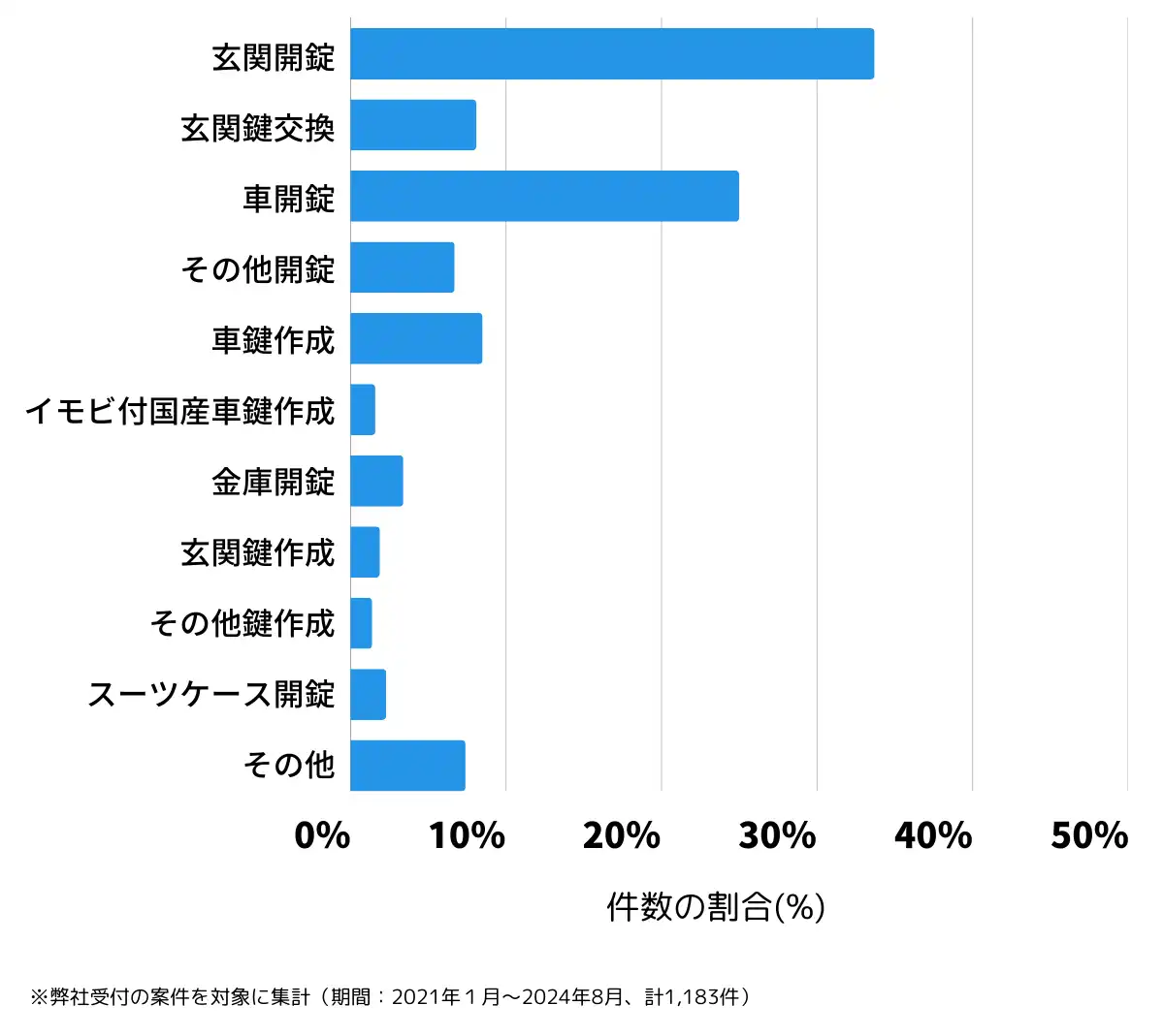 長野県長野市の鍵開け・鍵交換の相談傾向