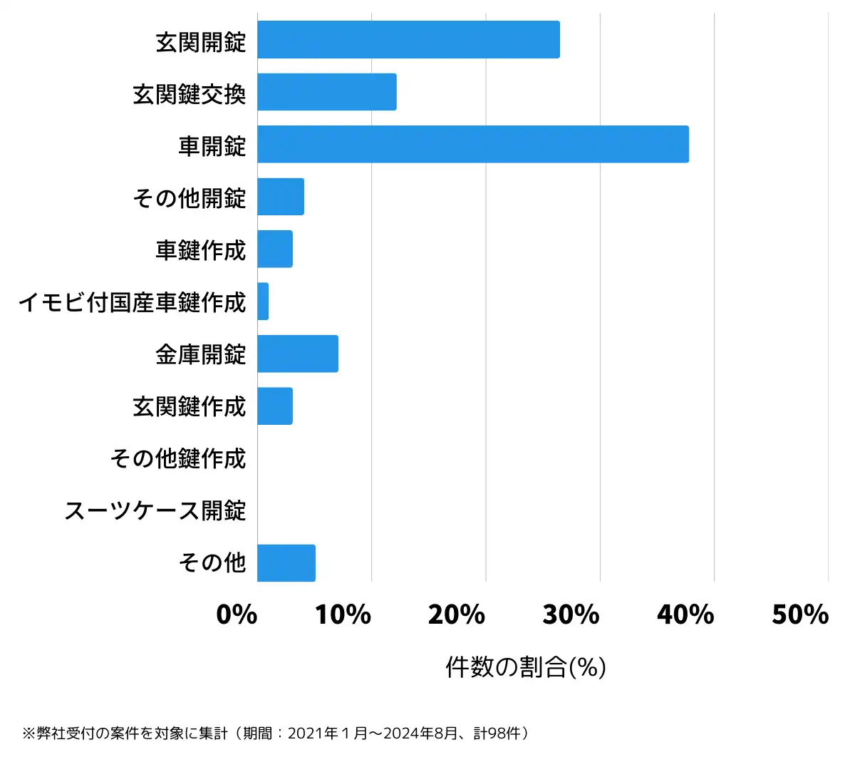 長野県中野市の鍵開け・鍵交換の相談傾向