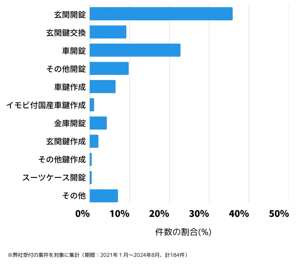 長野県岡谷市の鍵開け・鍵交換の相談傾向