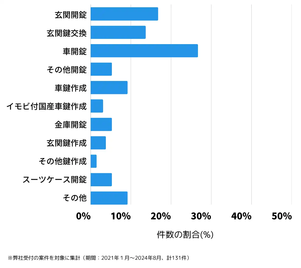 長野県大町市の鍵開け・鍵交換の相談傾向
