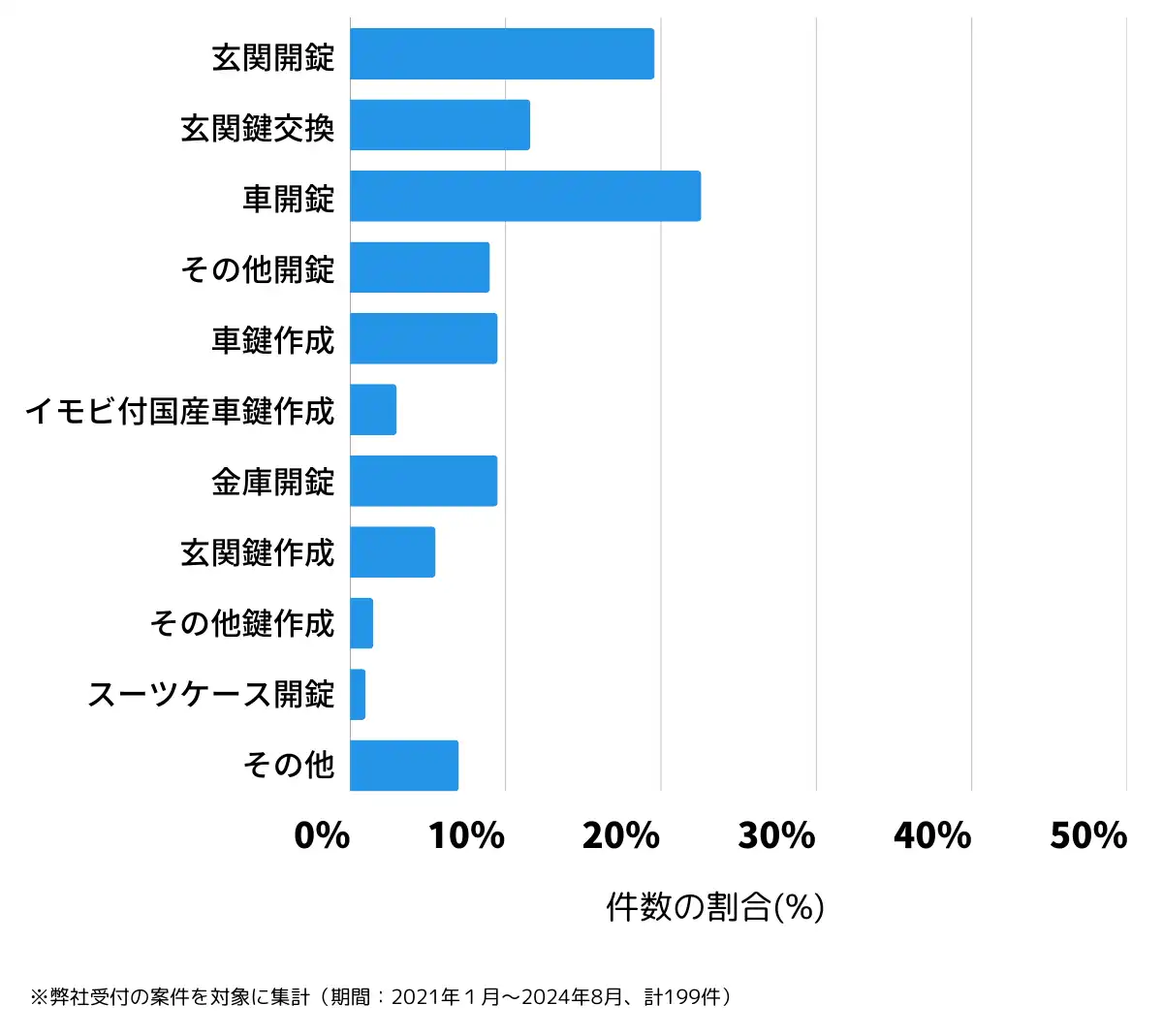長野県下伊那郡の鍵開け・鍵交換の相談傾向