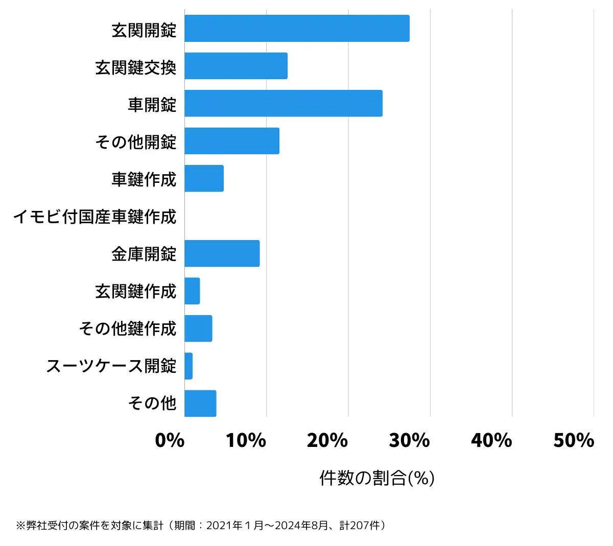 長野県諏訪市の鍵開け・鍵交換の相談傾向