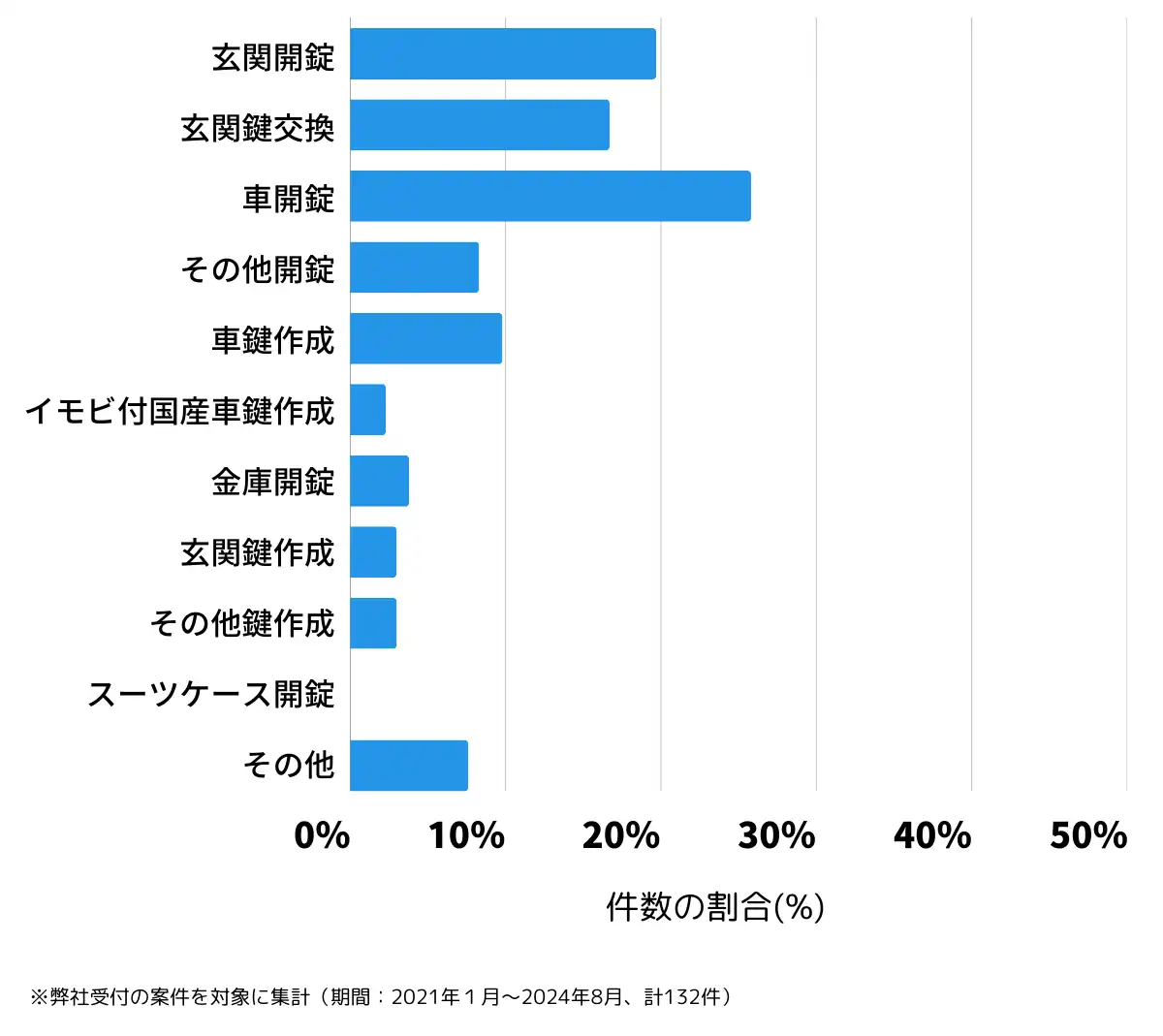 長野県東御市の鍵開け・鍵交換の相談傾向