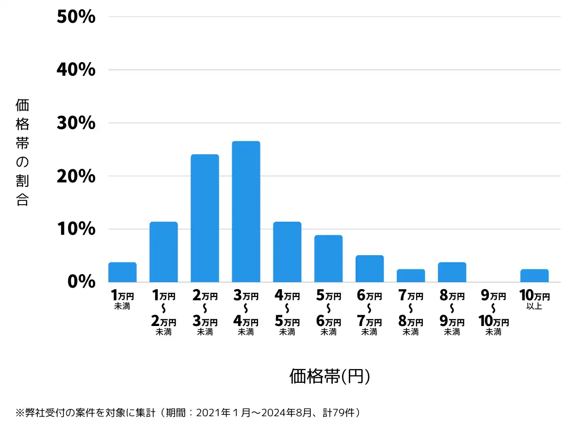 長野県茅野市の鍵開け・鍵交換の費用相場