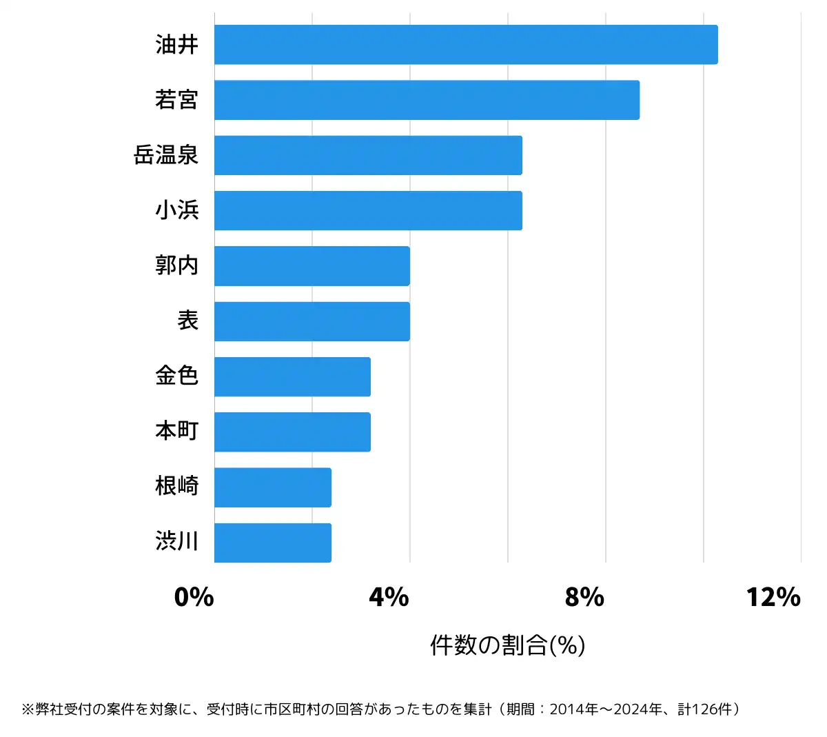 福島県二本松市の鍵開け・鍵交換の相談が多い地域