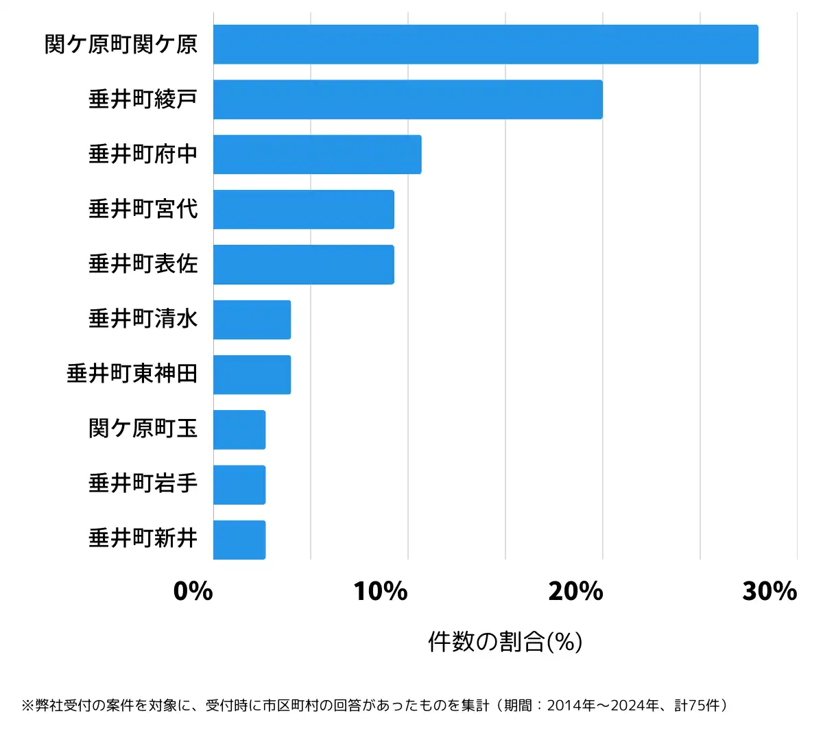 岐阜県不破郡の鍵開け・鍵交換の相談が多い地域