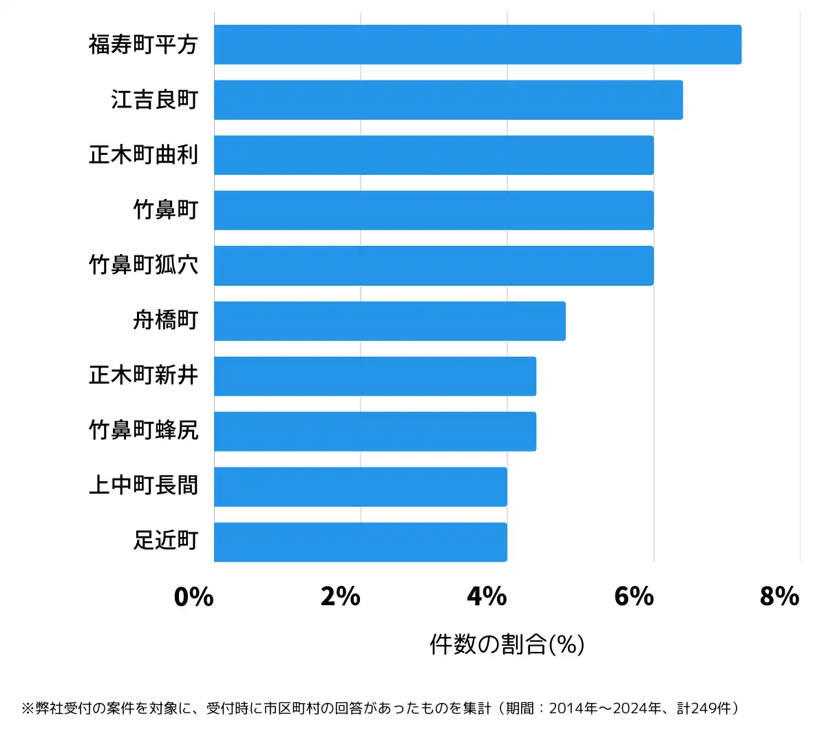 岐阜県羽島市の鍵開け・鍵交換の相談が多い地域