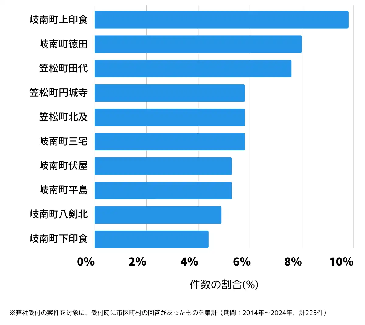 岐阜県羽島郡の鍵開け・鍵交換の相談が多い地域