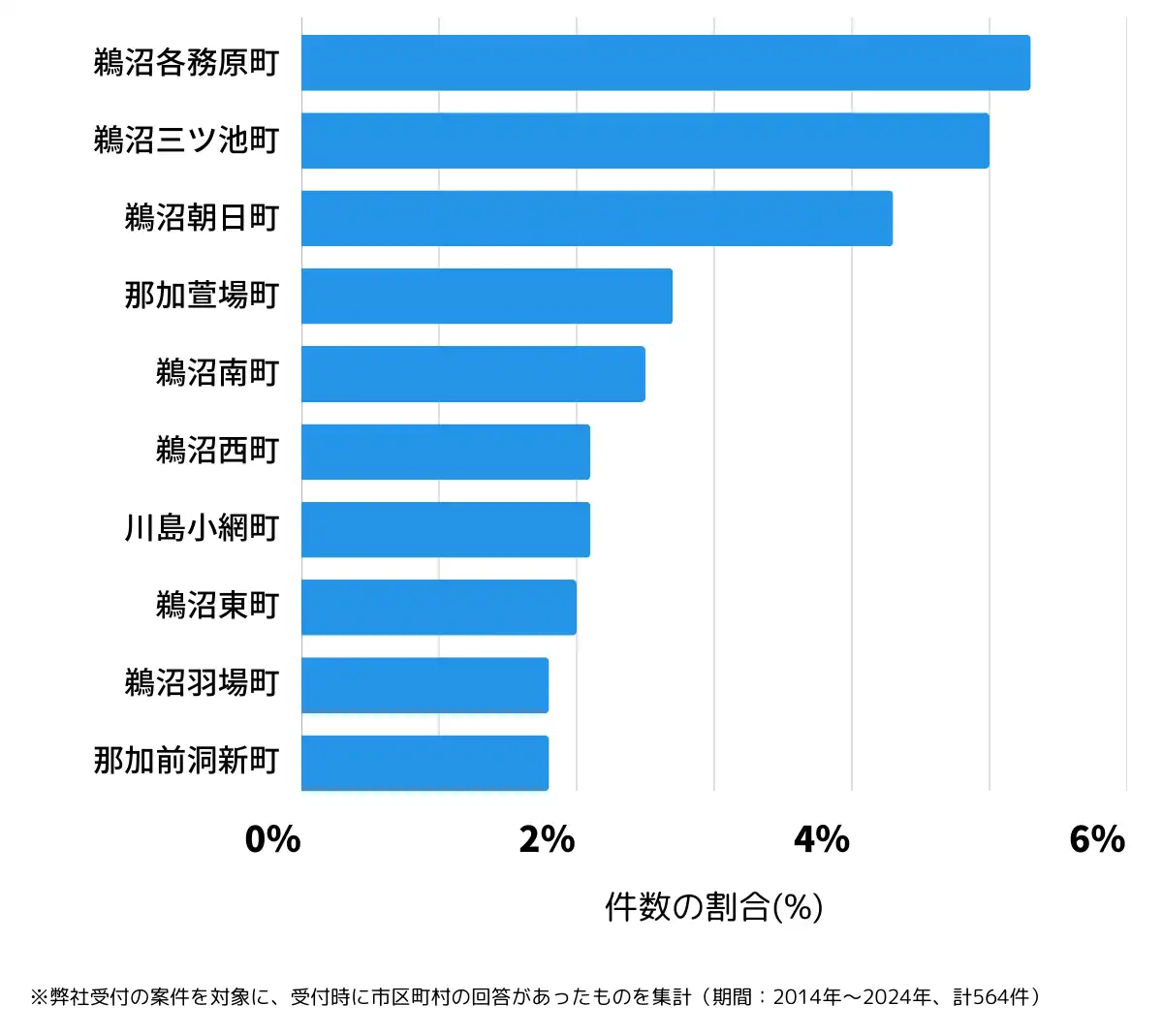 岐阜県各務原市の鍵開け・鍵交換の相談が多い地域